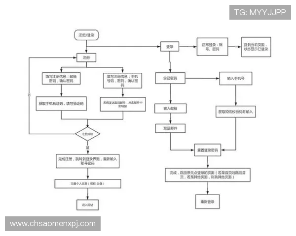 新葡京网站登录入口：官方推荐的登录流程及常见错误解决方案